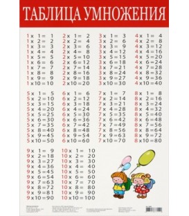 Плакат развивающий «Дрофа Медиа» «Таблица умножения»